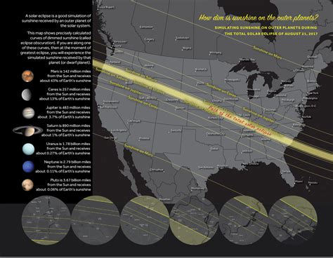List of solar eclipses in the 20th century .